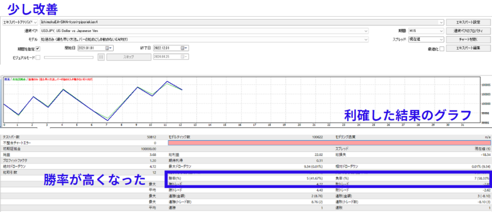 FX自動売買入門 MT4 EA プログラム