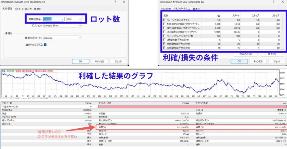 FX自動売買入門 MT4 EA プログラム