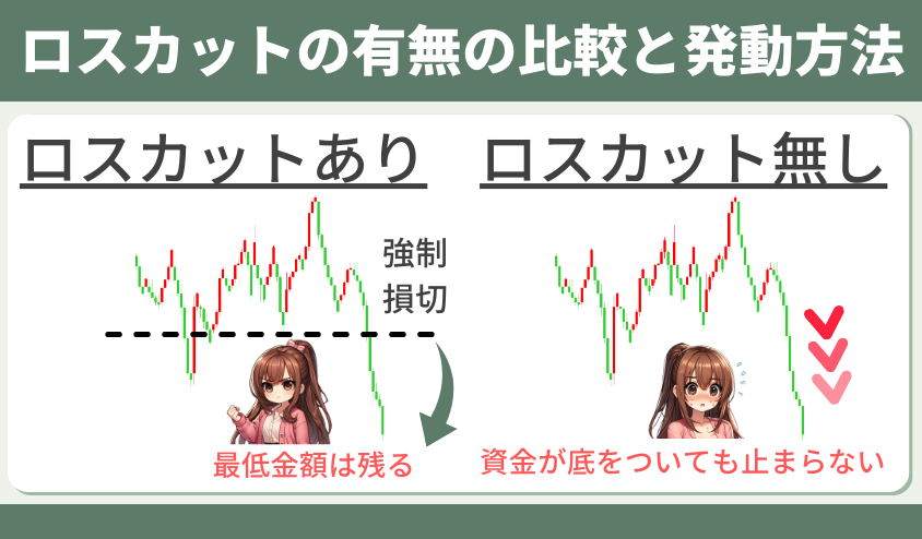 FX ロスカット