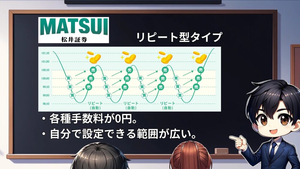 松井証券 FX自動売買 100円