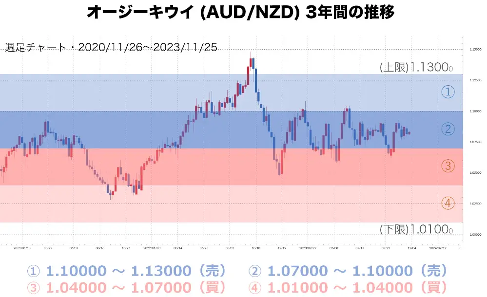 ダイヤモンド戦略