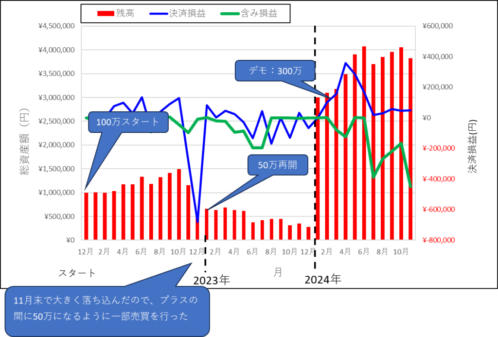 外為オンライン 結果