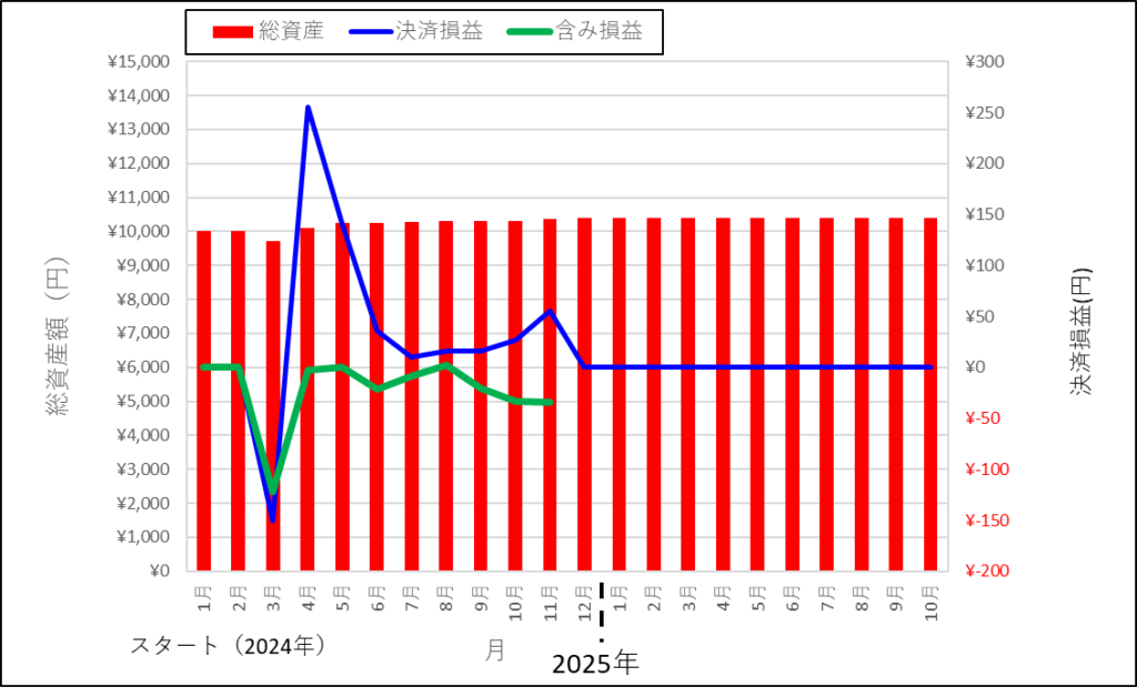 FX自動売買 松井証券