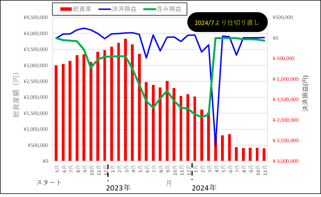 アイネット証券 結果