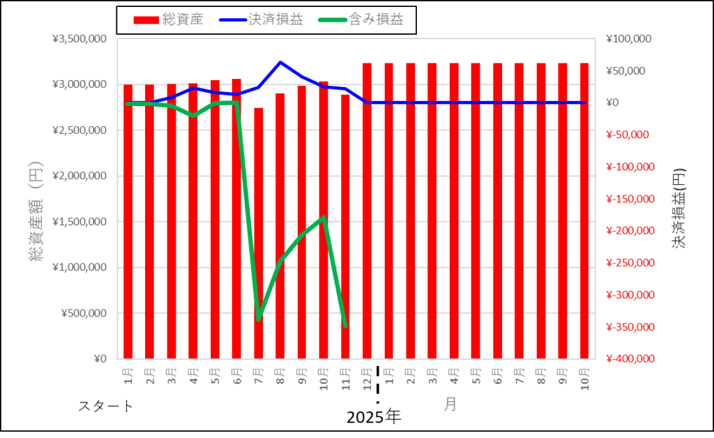 ひまわり証券 結果