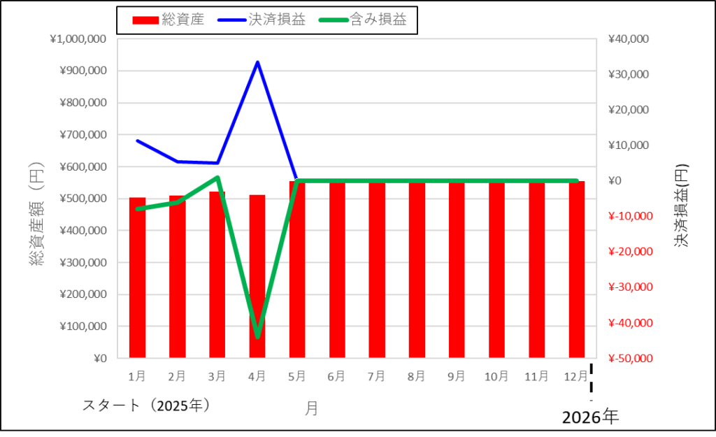 トライオートFX 2025年4月 結果