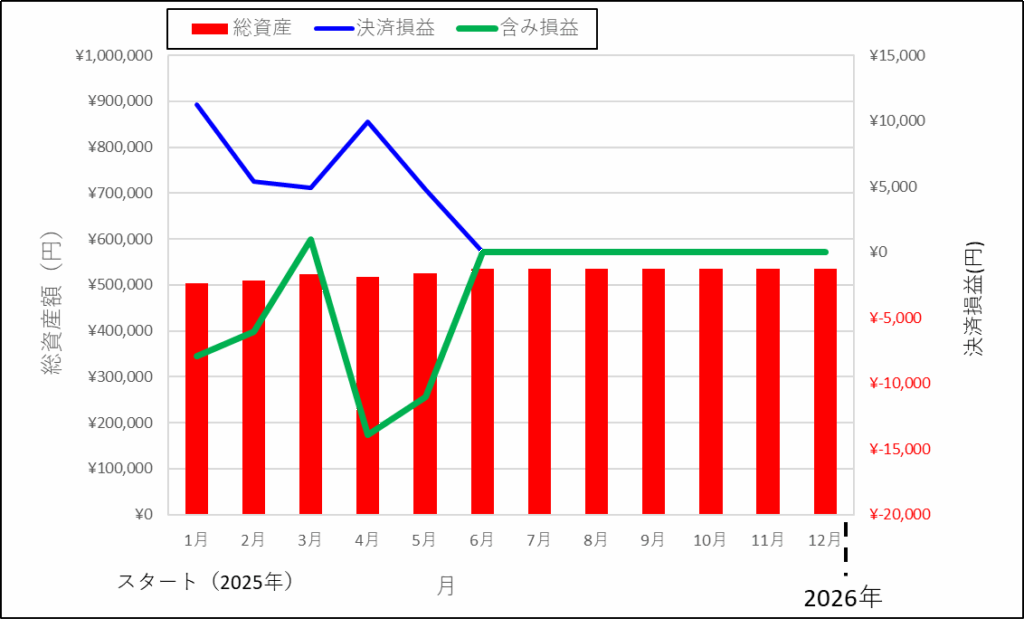 トライオートFX 2025年5月 結果