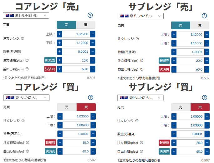 松井証券 fx 自動売買設定画像