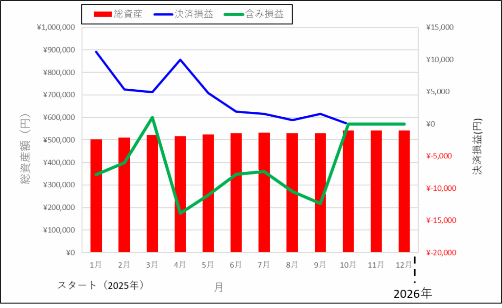 2025年9月結果