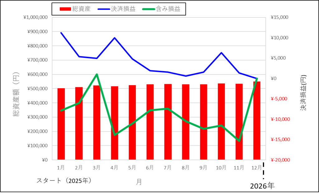 2025年11月トライオートFX結果