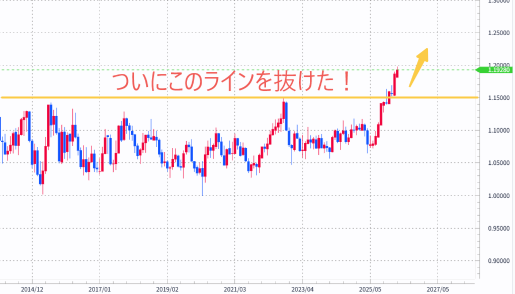 AUD/NZD