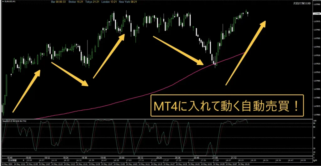 トライオートFX　MT4