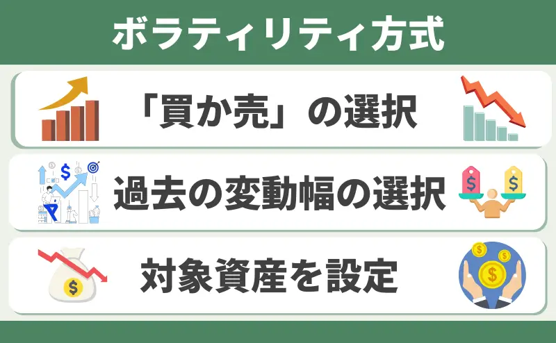 ボラティリティ方式 iサイクル2