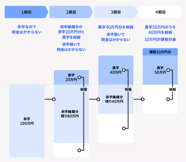 確定申告 FX 自動売買 サラリーマン