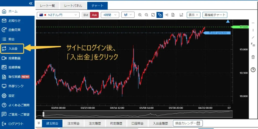 松井証券 ログイン1