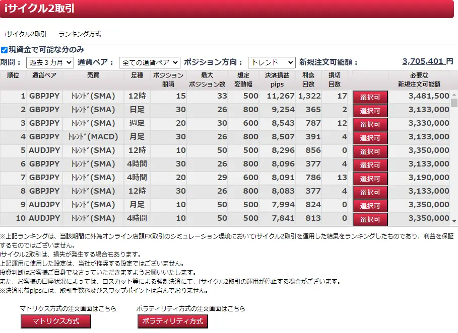 iサイクル2 ランキング方式