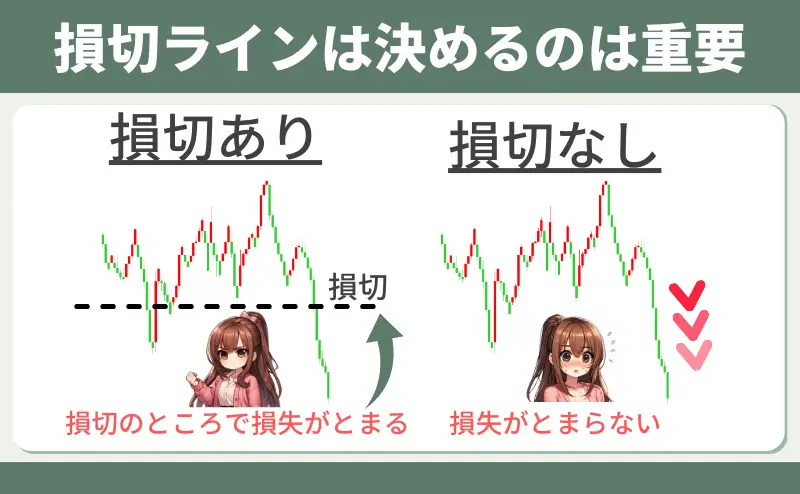 損切ライン