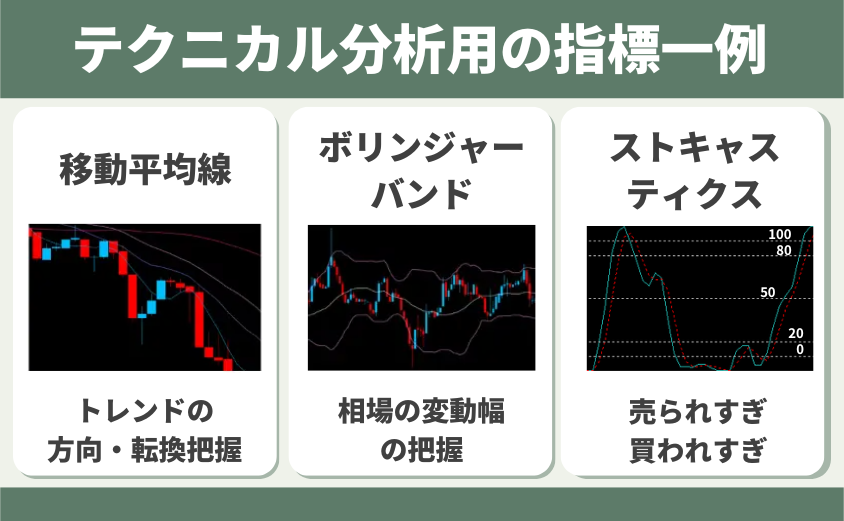松井証券 テクニカル分析