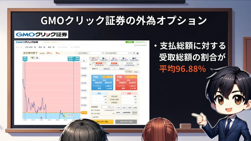 GMOクリック証券 外為オンライン