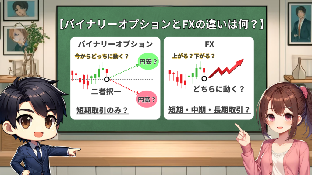 バイナリーオプション FX 違い