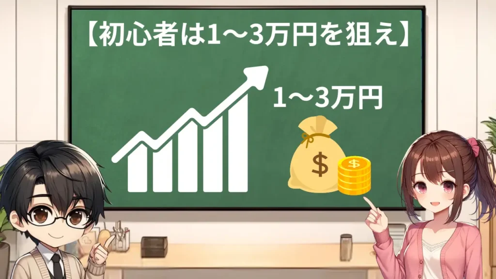 初心者 1万円