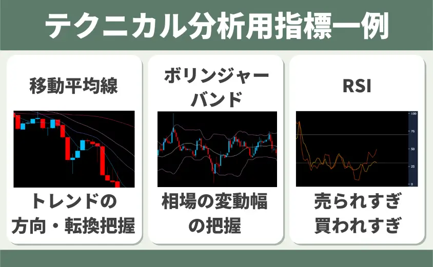 テクニカル分析 指標