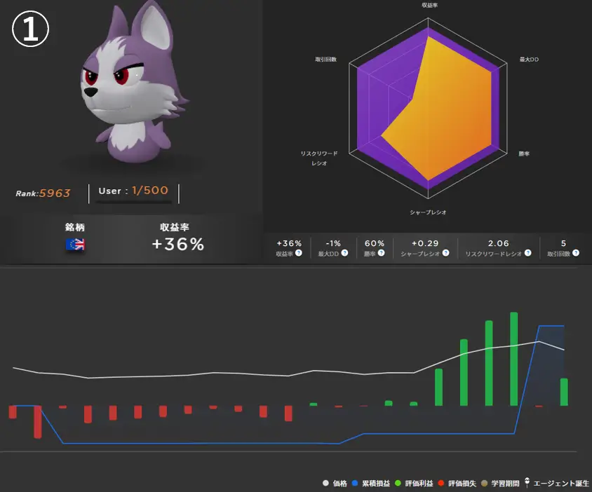 AIエージェント 結果1