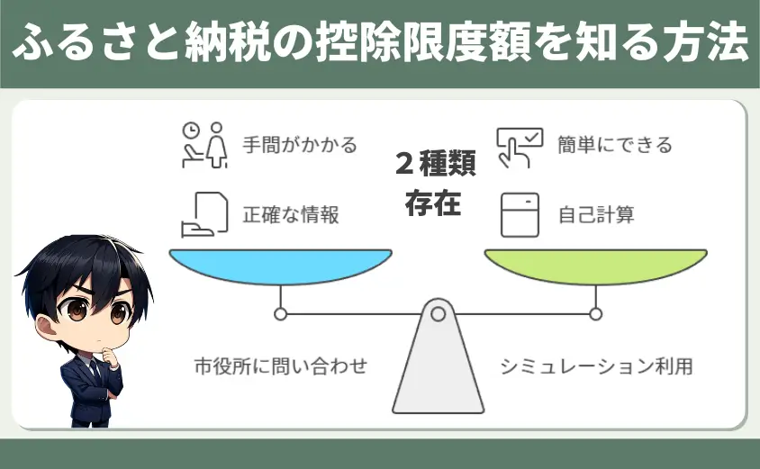 ふるさと納税 控除額限度額