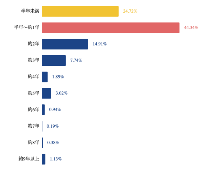 FX アンケート