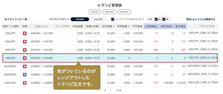 トラリピ管理表