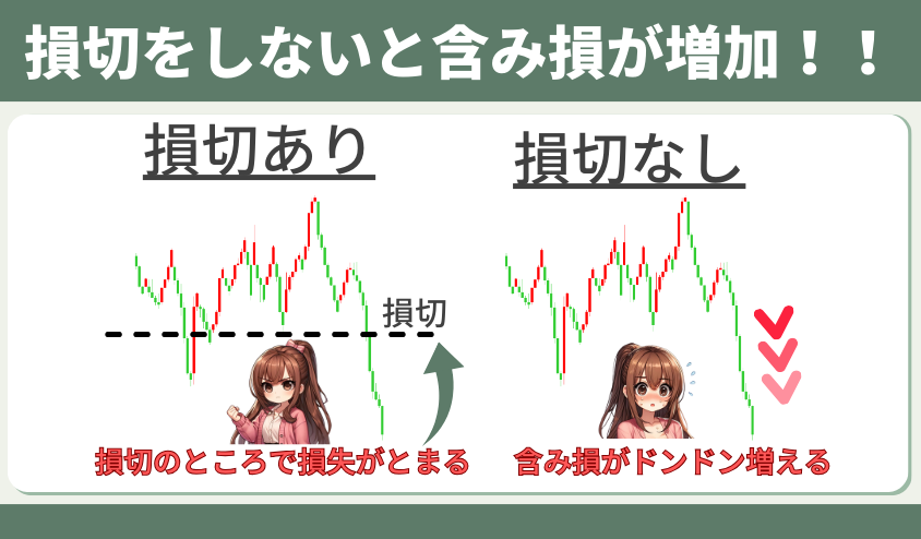 FX 含み損