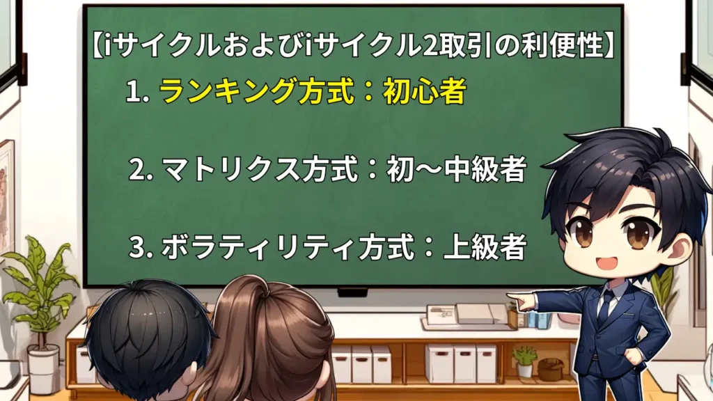 外為オンライン iサイクル2 利便性