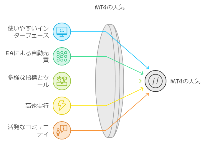 mt4メリット