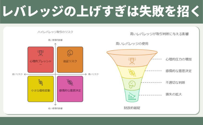 レバレッジの上げすぎ