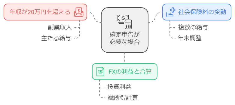 20万利益