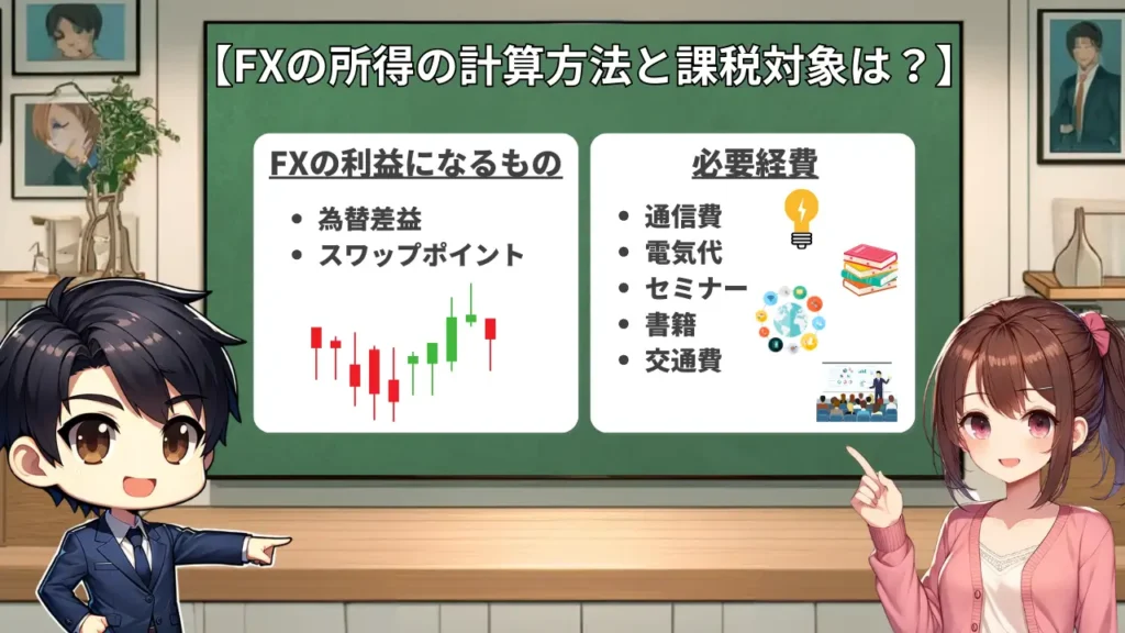 FXの所得の計算方法と課税