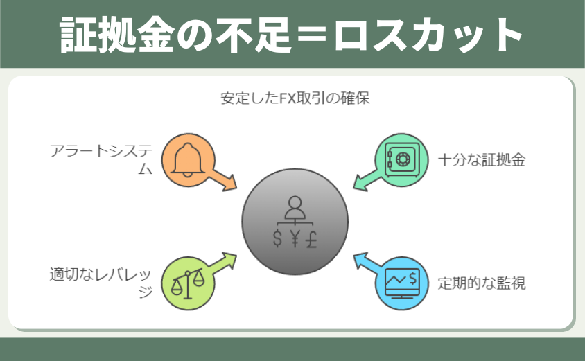 証拠金不足 ロスカット