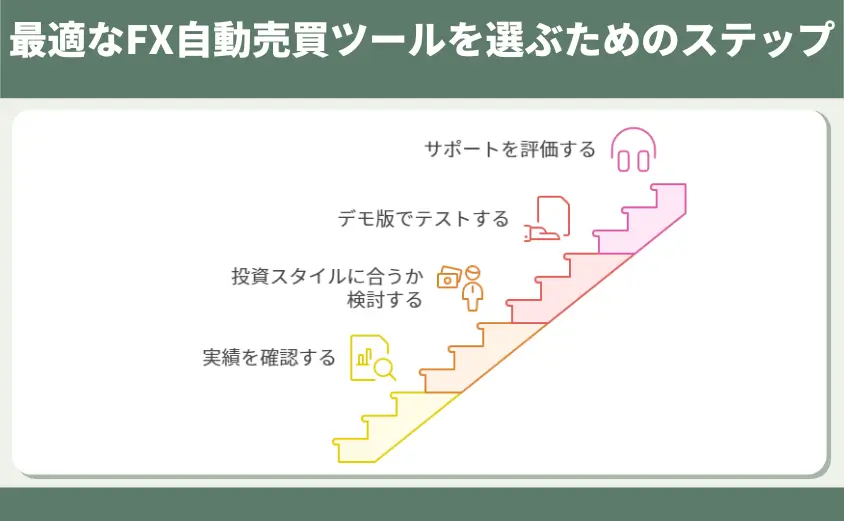 FX自動売買ツールの選び方