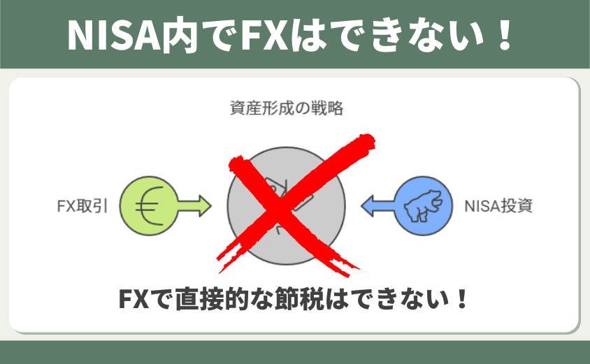 NISAでFXはできない