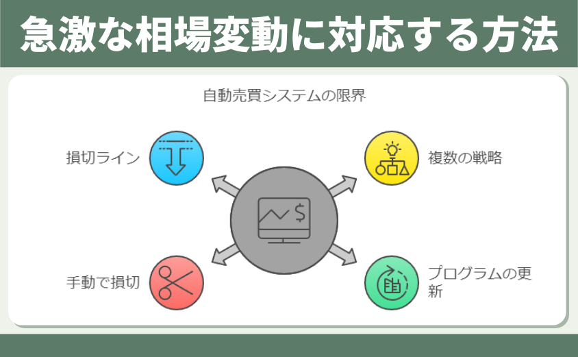 急激な相場変動に対応する方法