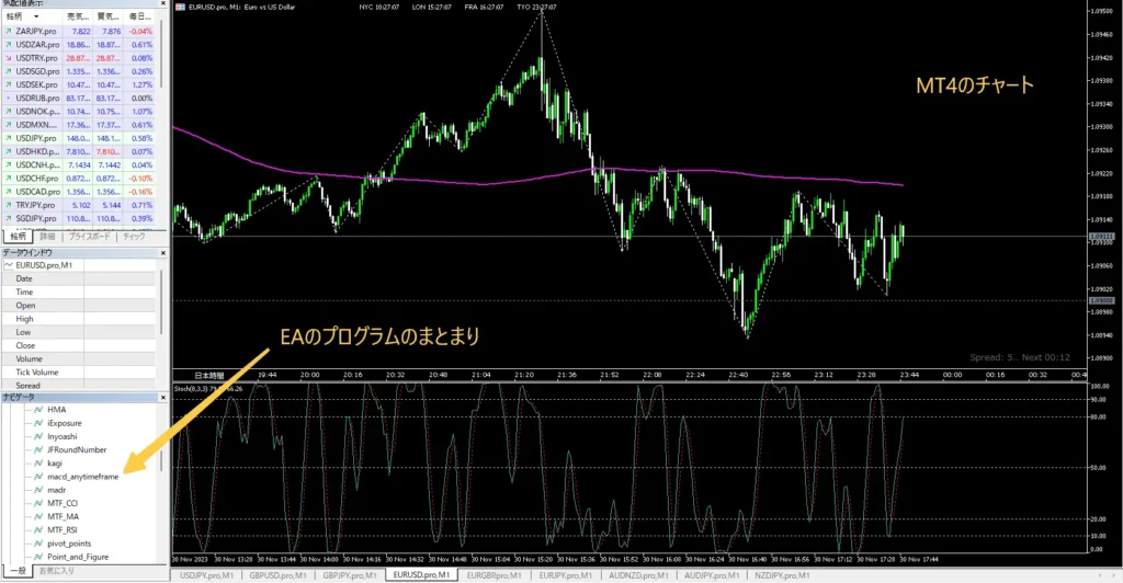 MT4-EA