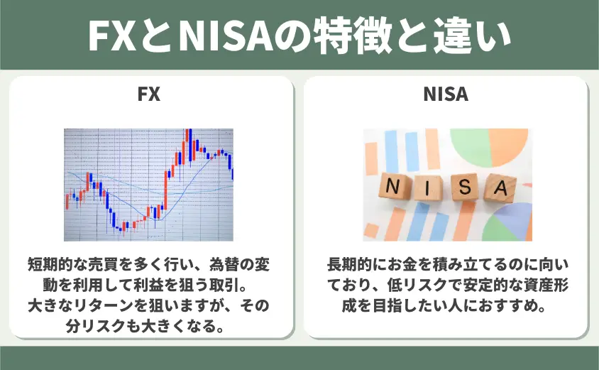 FX NISA 特徴