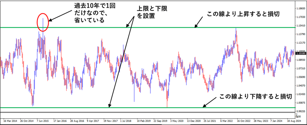 AUD/NZD 損切 値幅 設定