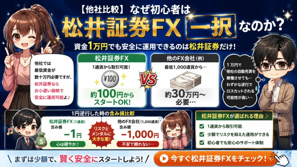 松井証券FX 他社比較