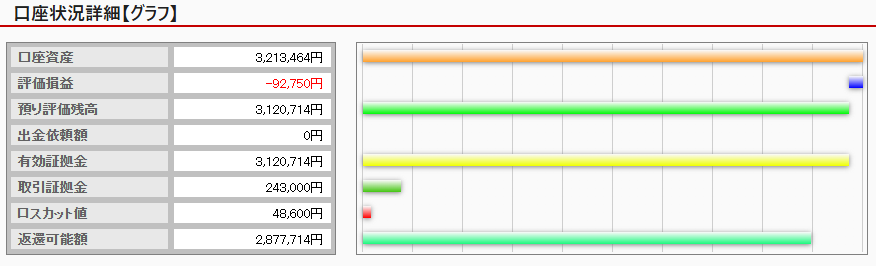 外為オンライン 自動売買 結果