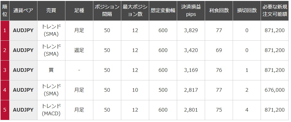 iサイクル研究室 AUDJPY