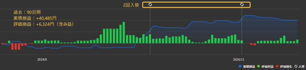 マイメイト 結果