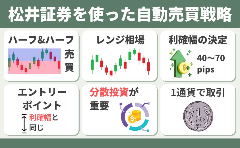 松井証券 自動売買 戦略