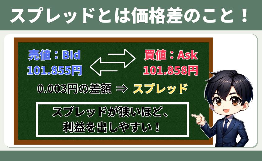 スプレッド 価格差 狭い