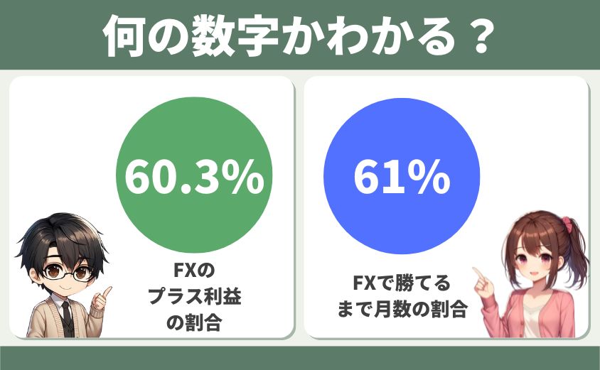 FX自動売買 勝ち方